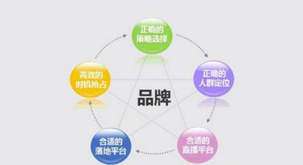 創(chuàng)業(yè)公司的品牌營(yíng)銷(xiāo) 小團(tuán)隊(duì)也能玩轉(zhuǎn)大品牌